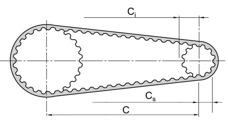 Beispielabbildung - Einstellbereiche Zwischenwellenabstand
