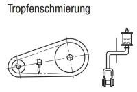 Tropfenschmierung