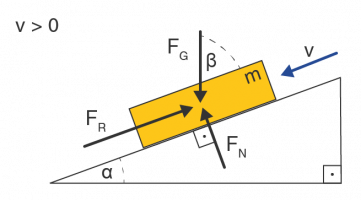 Reibungskoeffizient bei Gleitreibung in Bewegung