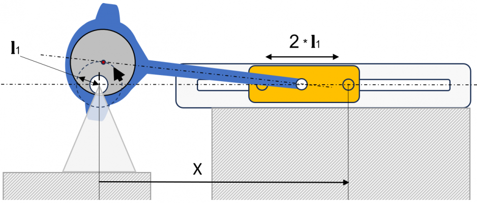 Schematische Darstellung des Exzentermechanismus