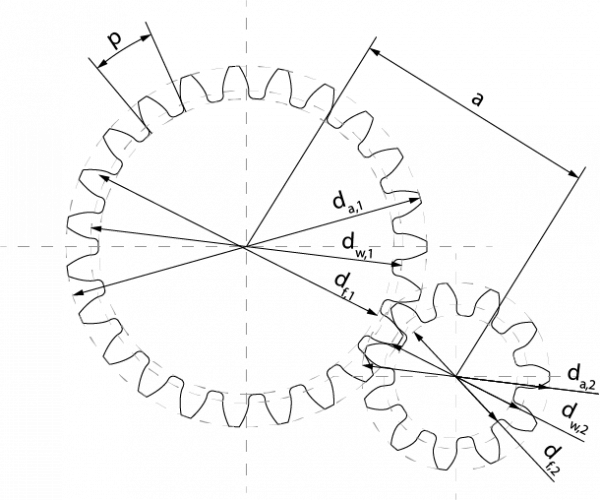 Zwei Zahnräder mit unterschiedlichen Teilkreisdurchmessern, aber identischen Moduln