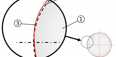 Idealer und abweichender Wellendurchmesser