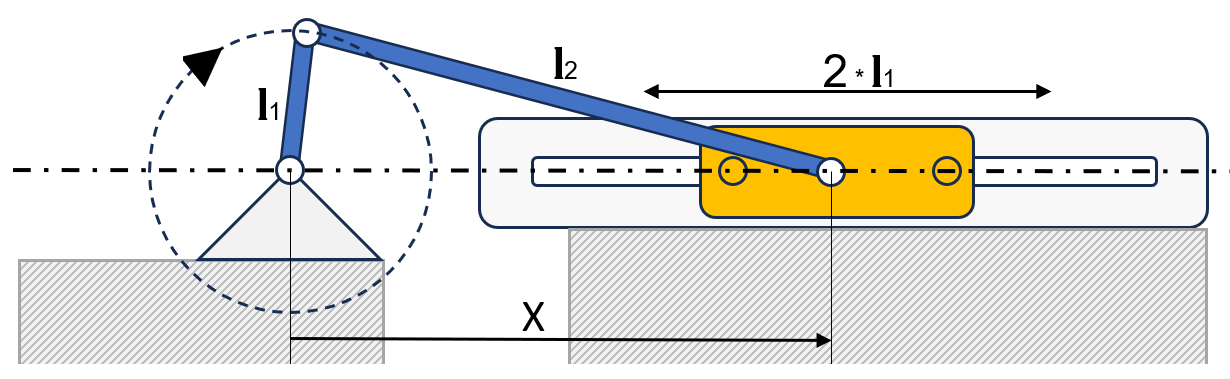 Schematische Darstellung des Schubkurbel-Mechanismus