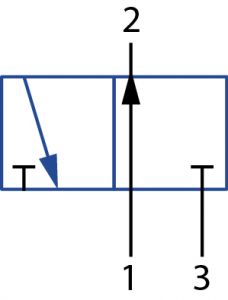 Beispielabbildung - 3/2-Wegeventil (mit 3 Anschlüssen und 2 Schaltstellungen, geöffnet)