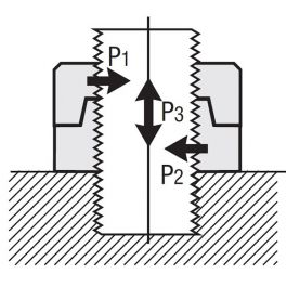 Funktion von Hard Lock Nuts® (Abbildung b)