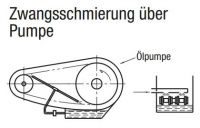 Zwangsschmierung