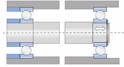 Beispielabbildung - Festlager (links) vs. Loslager (rechts)