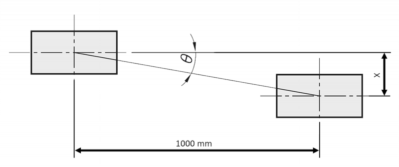 Riemenscheibe ausrichten