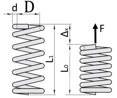 Beispielabbildung - Schraubenfeder mit Kenngrößen