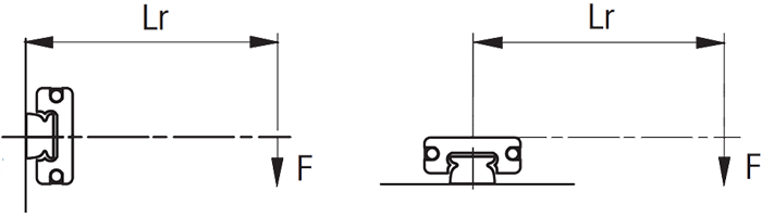 Beispielabbildung - Zusammenspiel zwischen Kraft (F) und Hebel (Lr) bei einer Profilschienenführung