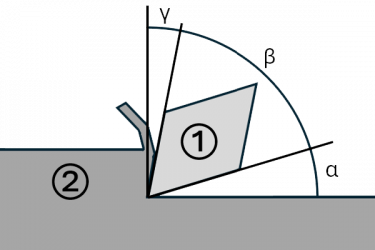 Die Winkel am Schneidkeil
