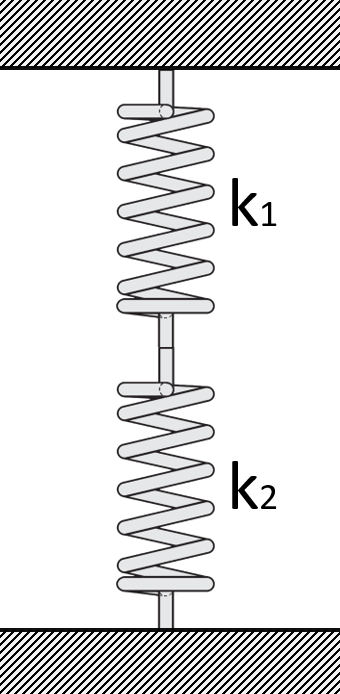 Beispielabbildung - Reihenschaltung von zwei Federn