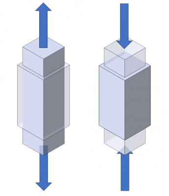 Darstellung von Zugkräften (links) und Druckkräften (rechts)