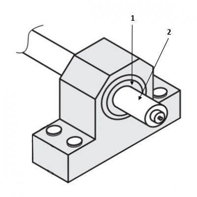 Ein Austausch der Lagerbuchse (1) ist oft wirtschaftlicher als ein Austausch der Welle (2)