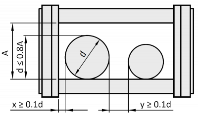 Darstellung der Maße und Größenverhältnisse einer Energiekette und darin enthaltener Kabel/Schläuche
