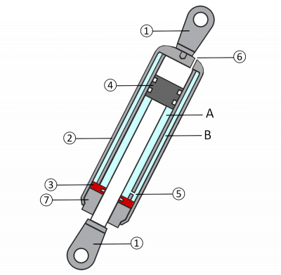 Schematischer Aufbau einer Gaszugfeder