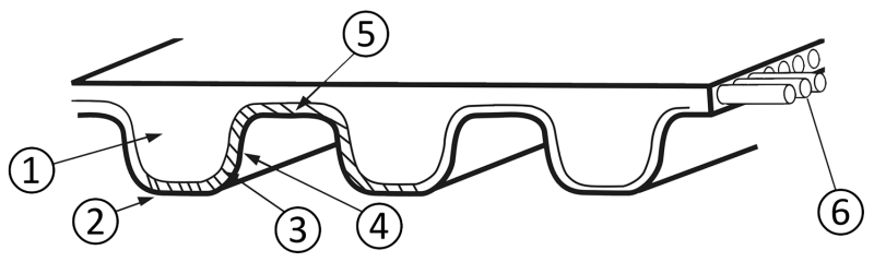 Aufbau eines Synchronriemens