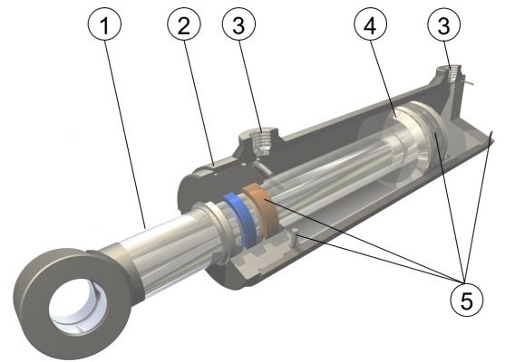 Beispielabbildung - Hauptkomponenten eines Pneumatikzylinders