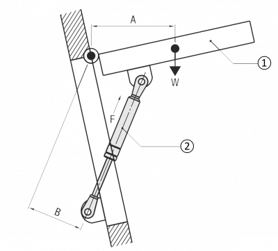 Beispielanwendung Gasdruckfeder