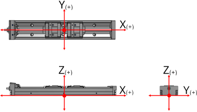 Koordinatensystem bei 2 Führungswagen