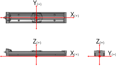 Koordinatensystem mit einem Führungswagen