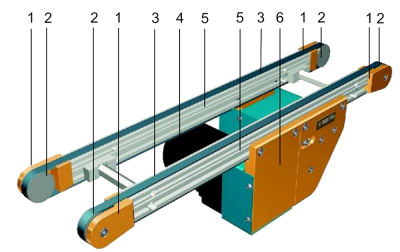 Zahnriemenförderer mechanischer Aufbau