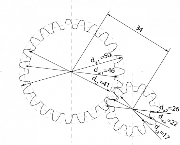Beispielrechnung - Zahnradgetriebe