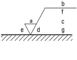 Oberflächensymbol mit zusätzlich möglichen Angaben