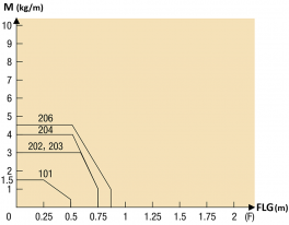 Lastdiagramm - Energiekette MHPKS