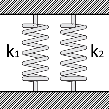 Beispielabbildung - Parallelschaltung von zwei Federn