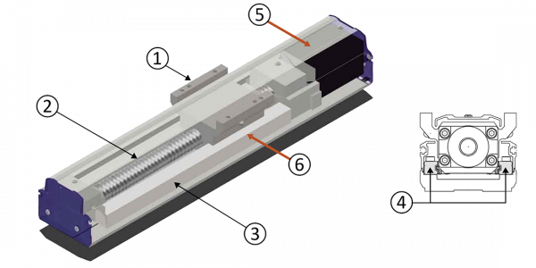 Die Modelle RSH1, RSH2, RSH3, RSH4 und RSH5 und ihre skizzierte Ansicht im Querschnitt