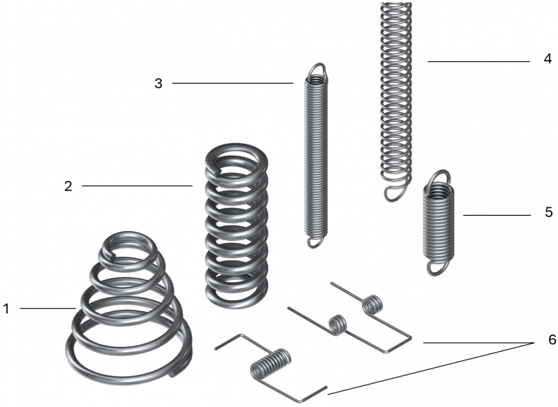 Übersicht über Spiralfedern