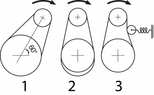 Vertikale Anordnung 1 = Gut, 2 = Schlecht, 3 = Gut