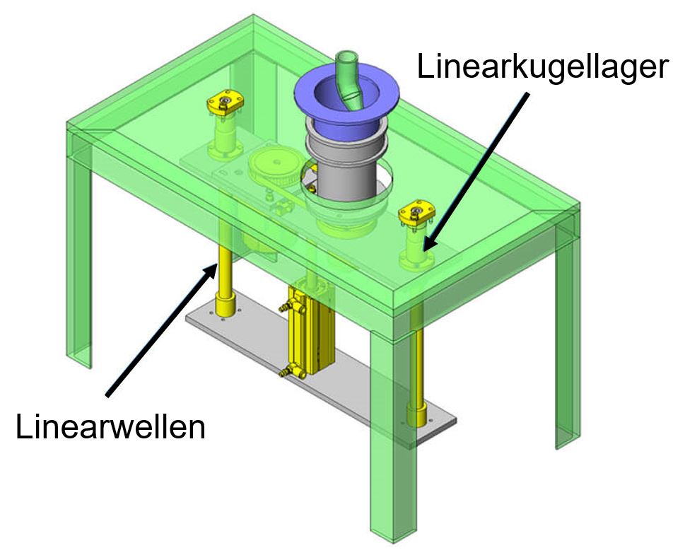 Anwendungsbeispiele von Linearwellen