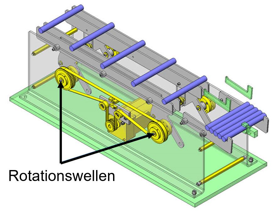 Anwendungsbeispiele von Rotationswellen