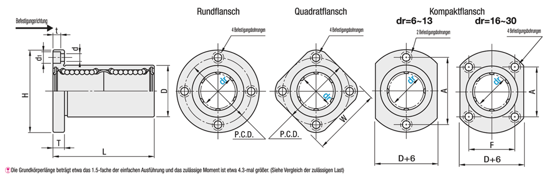 Details about   Linearlager mit quadratischem Flansch 20mm LMEK20LUU lange Ausführung 
