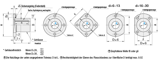 Wartungsfreie Gleitlagerbuchsengehäuse mit Flansch - Quadratflansch:Verwandte bildanzeige