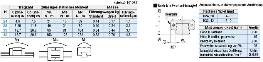 Profilschienenf./Mittlere Last/Mit Kunststoffzwischenelement/Leicht vorgespannt:Verwandte bildanzeige