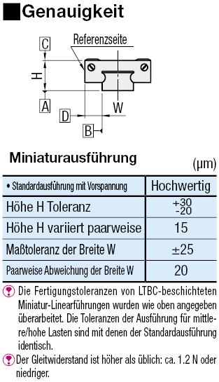 Miniatur-Profilschienenführungen/Mit LTBC-Beschichtung:Verwandte bildanzeige