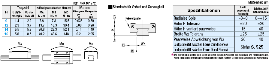 Miniatur-Profilschienenführung/Breite Schienen/Breiter Wagen:Verwandte bildanzeige