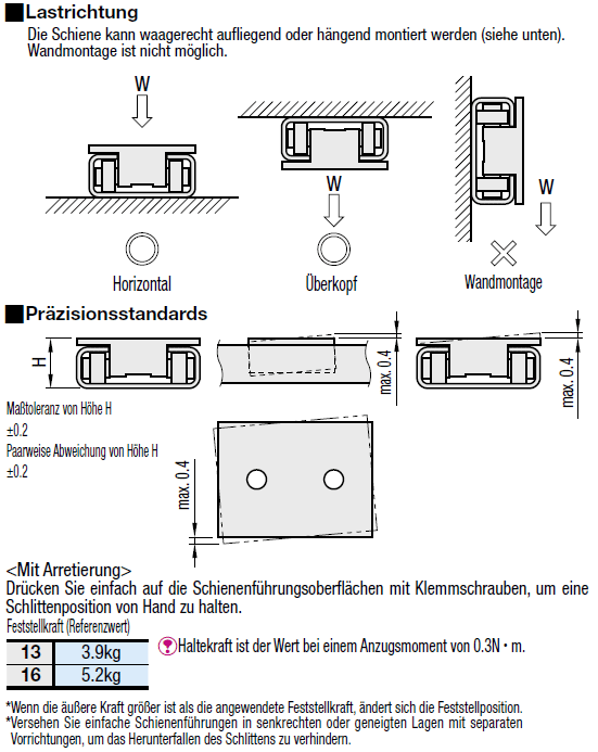 Einfache Schienenführungen/Aluminium/Lager-Ausführung:Verwandte bildanzeige