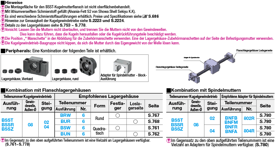 Kugelgewindetriebe/Gerollt/Gewinde-Ø 8/Steigung 2 oder 4/Präzisionsklasse C7 oder C10:Verwandte bildanzeige