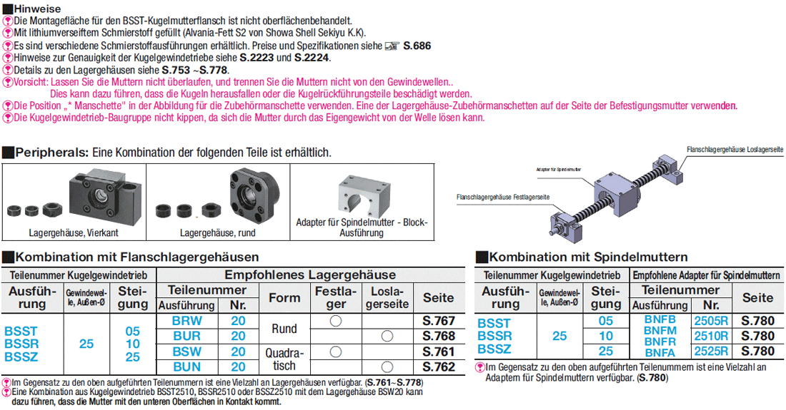Kugelgewindetriebe/Gerollt/Gewinde-Ø 25/Steigung 5/10 oder 25/Präzisionsklasse C7 oder C10:Verwandte bildanzeige