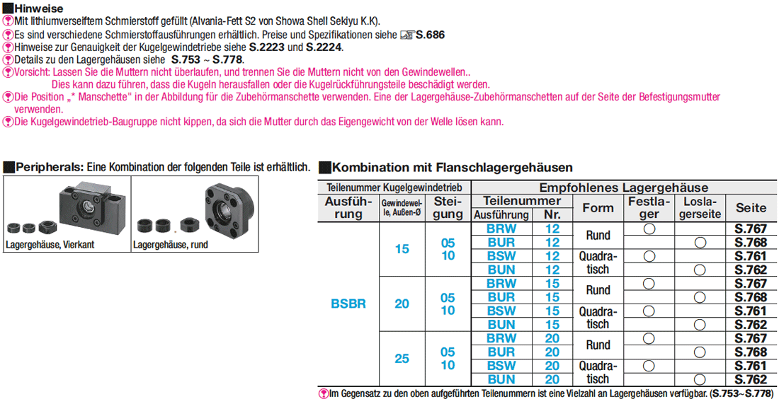 Kugelgewindetriebe/Gerollt/Gewinde-Ø 15, 20, 25/Steigung 5, 10/Präzisionskl. C10:Verwandte bildanzeige