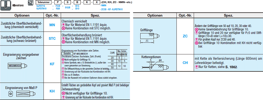 Prüfstifte für Prüfwerkzeuge/Ausführung mit Konusgewinde:Verwandte bildanzeige