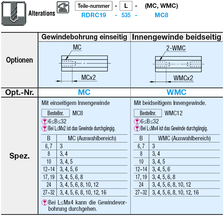 Sechskantstangen/Kohlenstoffstahl/Rostfreier Stahl/Messing/Aluminiumlegierung:Verwandte bildanzeige