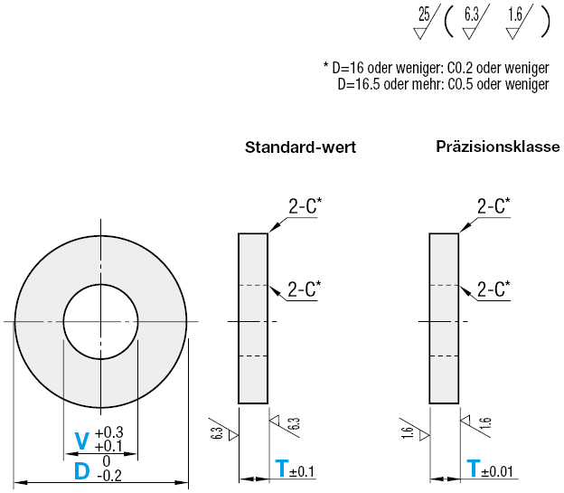 Unterlegscheiben / ähnlich DIN 988 / maschinell bearbeitet / Id 0-90mm / AD  4-100mm / Dicke 1-10mm / Mat. Wählbar / Oberfläche wählbar von MISUMI