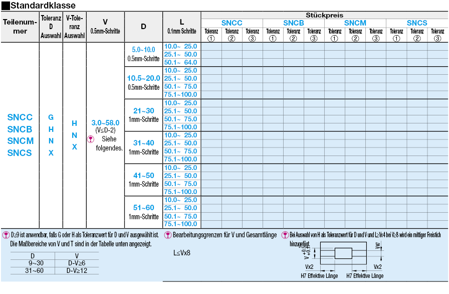 Metallhülsen/Länge +-0.10 & +-0.01 mm/nnen-Ø(H7)/Außen-Ø (g6/h7) wählbar:Verwandte bildanzeige