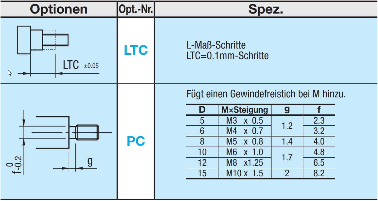 Edelstahl Zylinderkopfschraube rostfrei V2A M5 (=5 mm) 40-mm