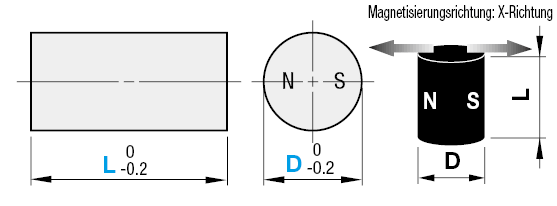 Magnete/Zylindrisch/Horizontale Pole:Verwandte bildanzeige